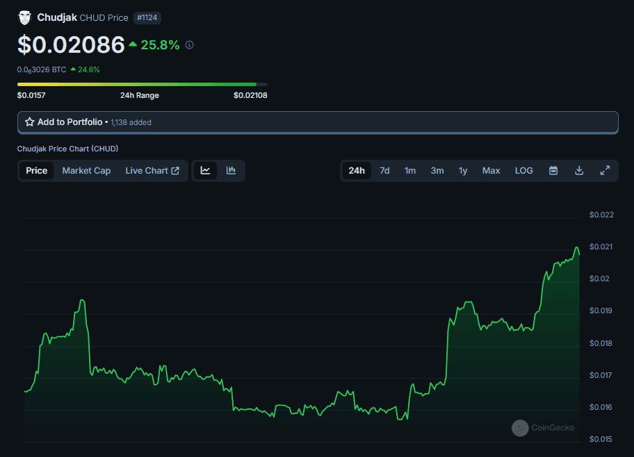 Buy chudjak coin